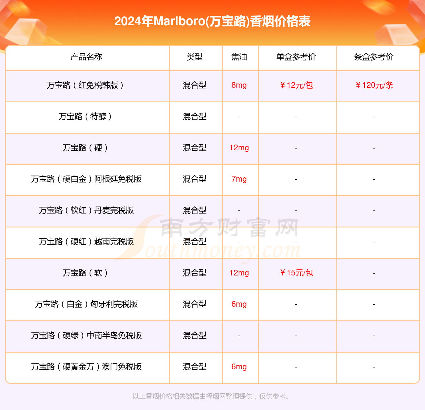 澳门资料大全2024最新版,准确答案解释落实_3DM4121,127.13