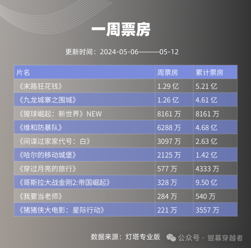 2022年电影票房排行榜前十名,豪华精英版79.26.45-江GO121,127.13