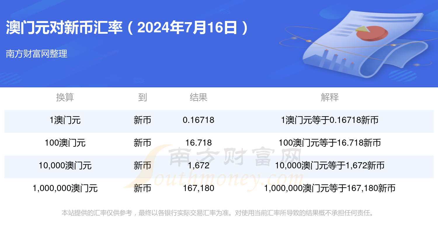 澳门今日最新资料,最新答案动态解析_vip2121,127.13