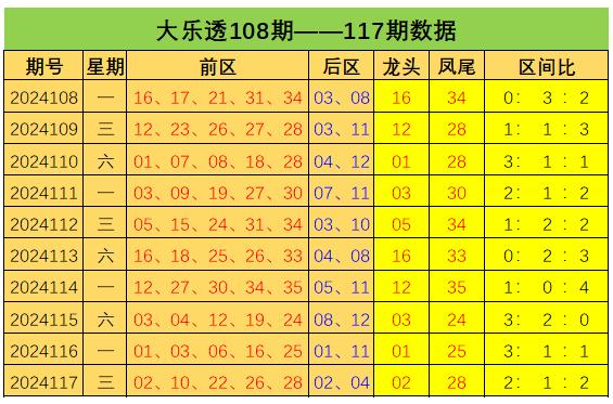 澳门118开奖现场+开奖直播,效能解答解释落实_游戏版121,127.12