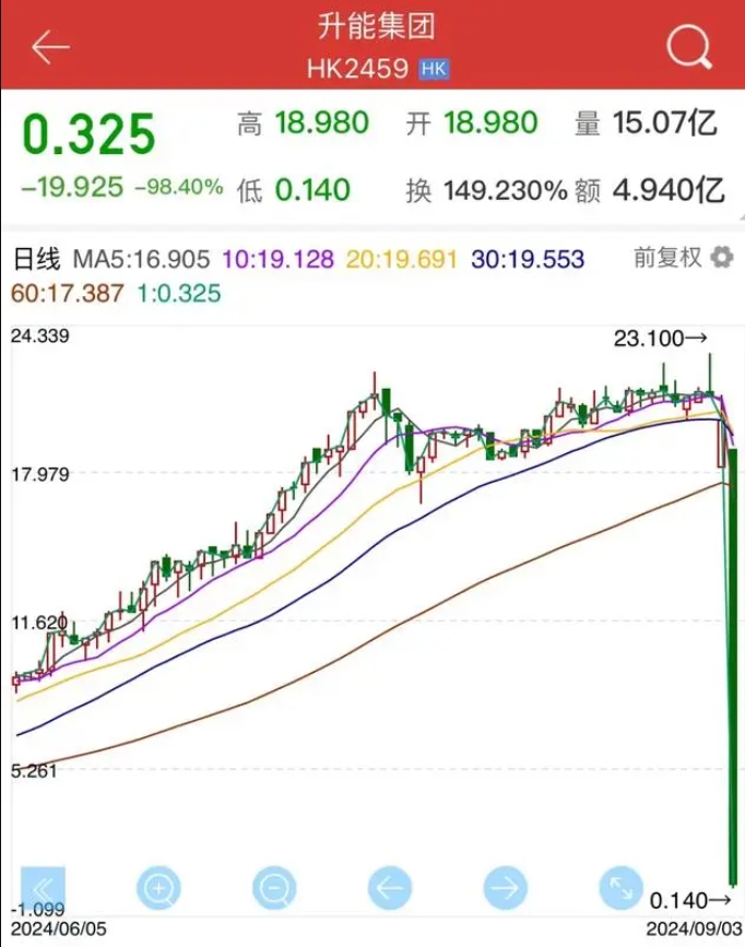 香港综合走势图,豪华精英版79.26.45-江GO121,127.13