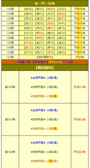 2021年澳门免费资料记录,最新答案动态解析_vip2121,127.13