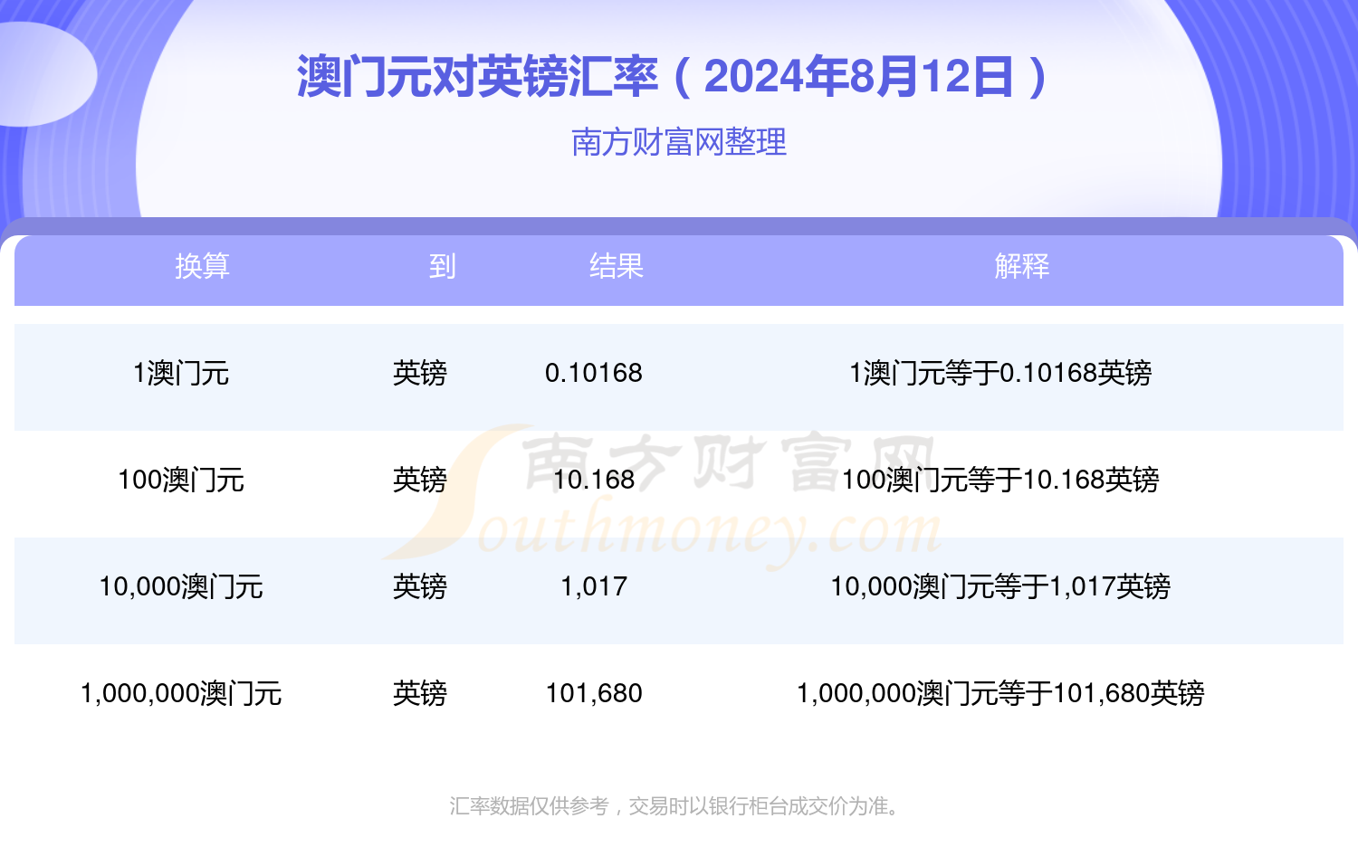 澳门码开奖记录2020年,最新答案动态解析_vip2121,127.13