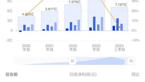 天天彩选四2020300期开奖结果,豪华精英版79.26.45-江GO121,127.13