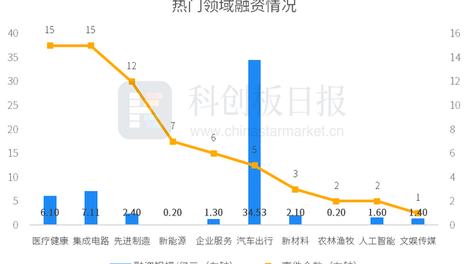 2024天天彩澳门天天彩开奖结果查询,数据整合方案实施_投资版121,127.13