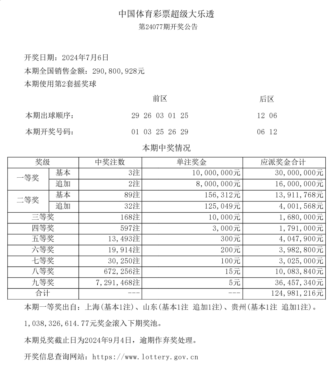 最新开奖结果大全查询,最新热门解析实施_精英版121,127.13