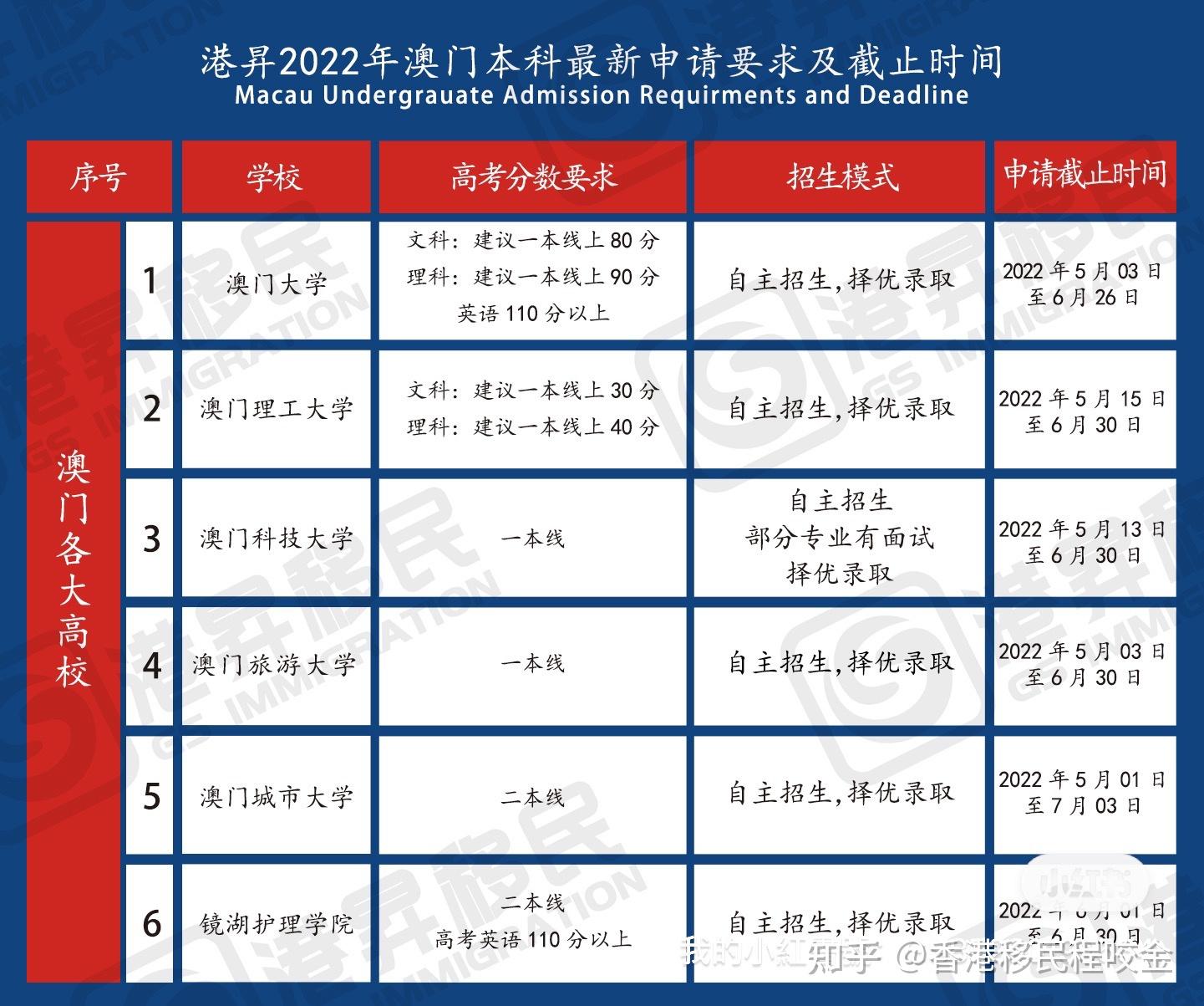 2022澳门免费资料大全下载,最新热门解析实施_精英版121,127.13