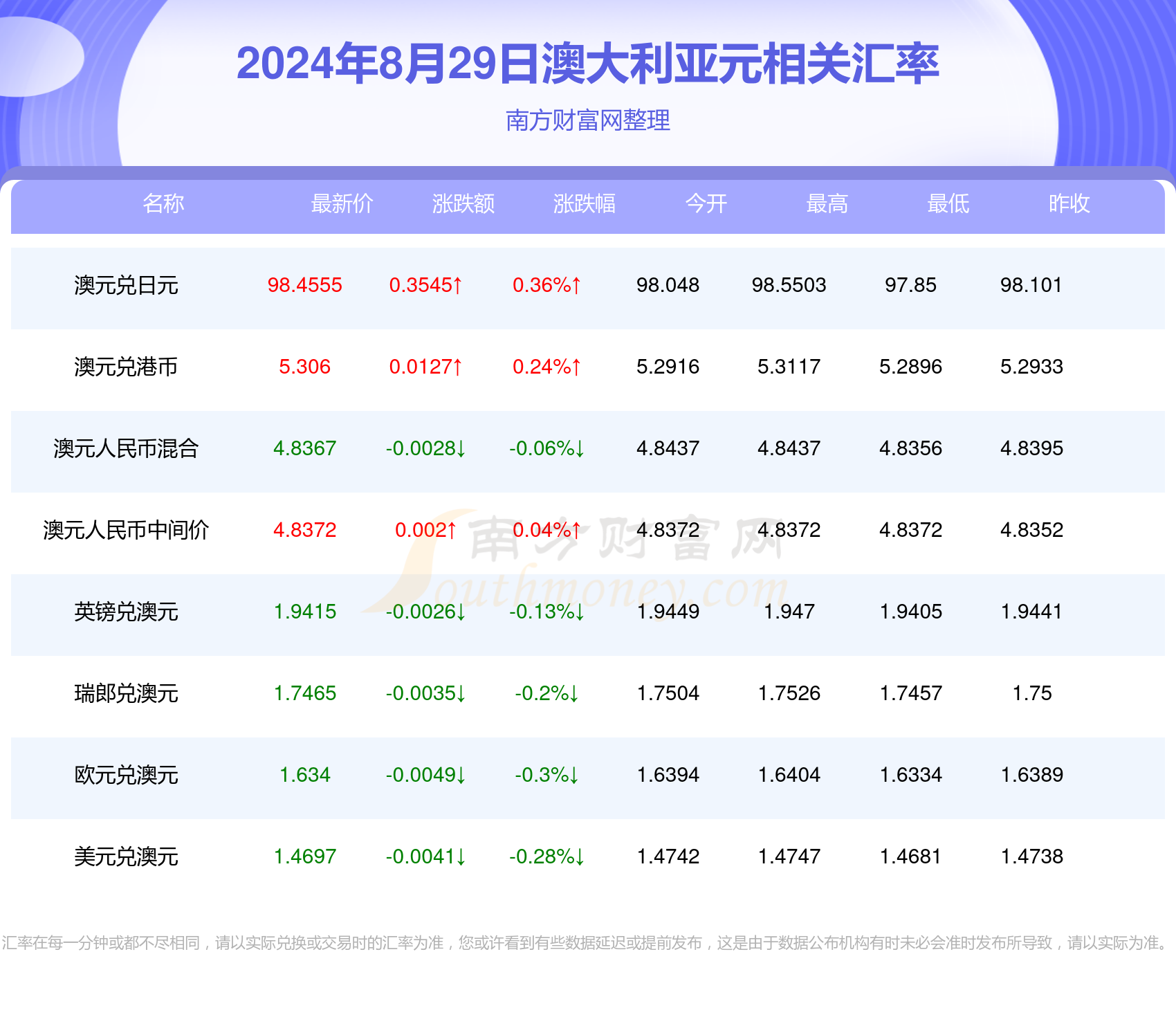 新澳开奖结果开奖记录,最新热门解析实施_精英版121,127.13