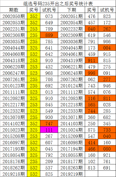 新澳门近100期开奖记录查询结果,效能解答解释落实_游戏版121,127.12