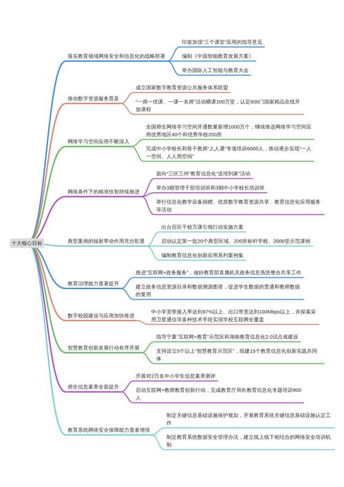 教育部禁复制AI答案,国家教育部禁止拍题