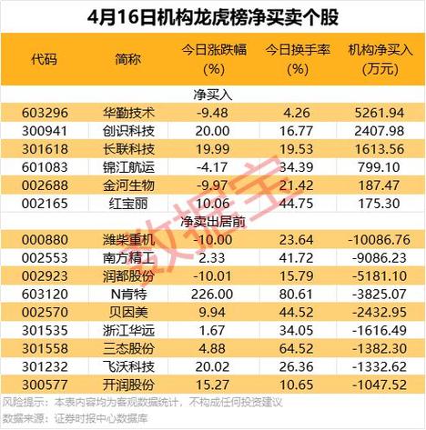 网易股价创新高,网易股价创新高的股票