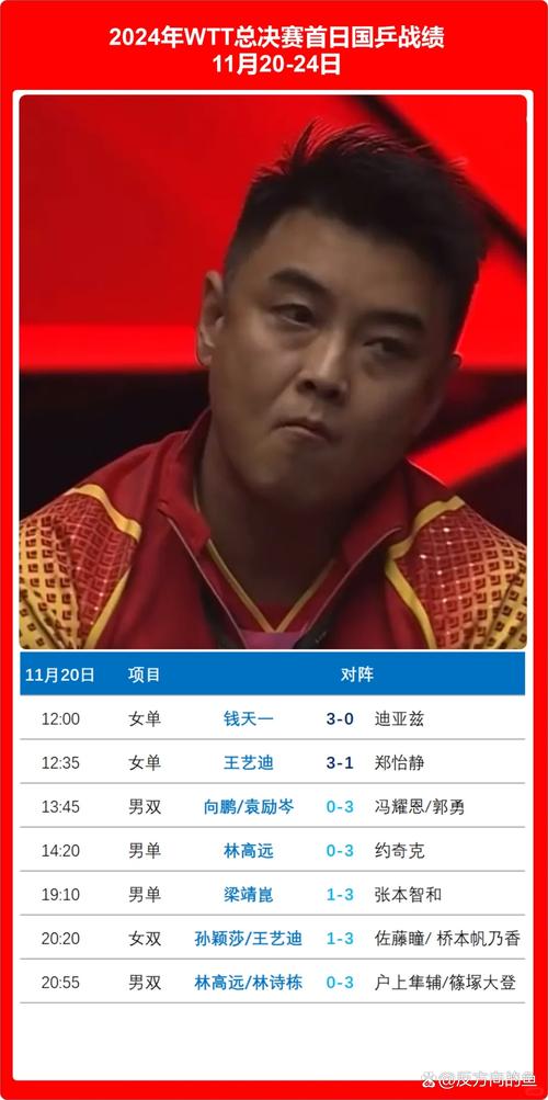 国乒男双全军覆没,国乒男双全军覆没 创本世纪最差纪录