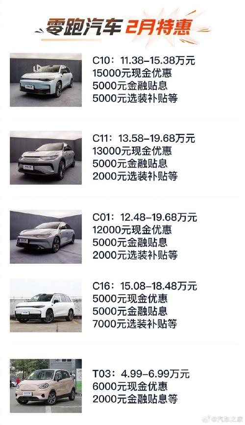 2025年天天彩资料大全和20多万的车14万卖与14到20万的车