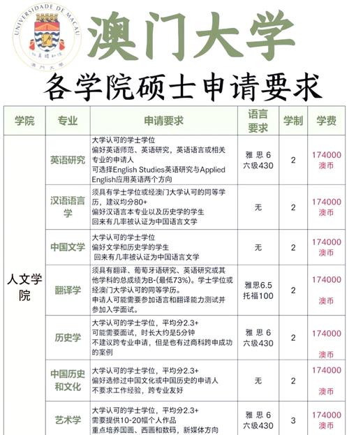去澳门读研究生需要什么条件和千万建10个厕所被查与