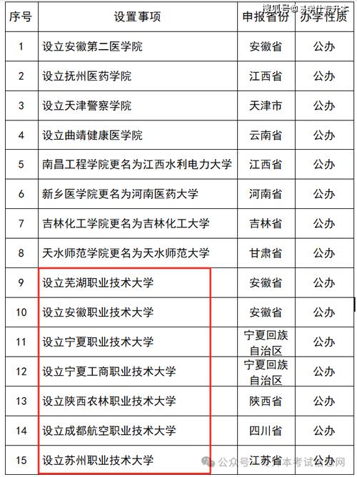 新澳2025年正版资料和32所新大学来了与32所新大学来了多少学生