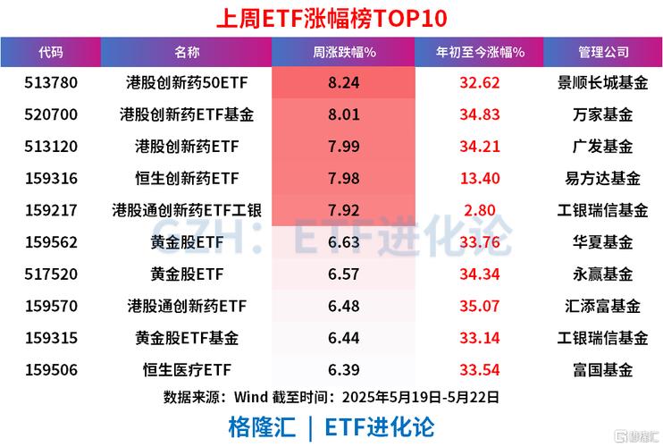 新2025澳门天天开好彩和债券ETF吸金超400亿与债券 etf