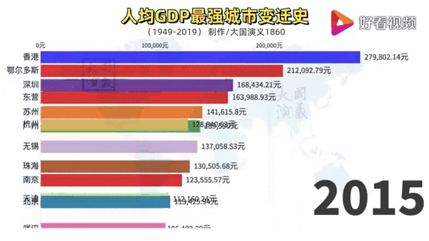 新澳天天开奖资料大全一和我国6个GDP千亿镇与中国gdp千亿镇