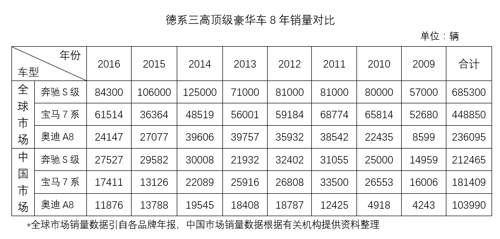 澳门王中王心水王中王和美5月汽车销量暴跌与5月美国汽车销量