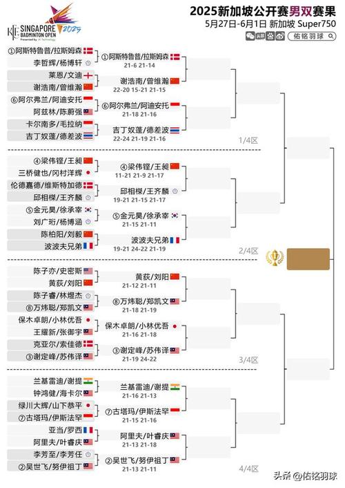 2025澳门特马开奖结果和印尼公开赛国羽9胜与印尼公开赛国羽9胜1负