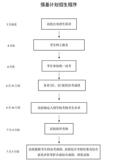 2025全年資料免費大全和高考第二天考什么与高考第二天考什么和时间