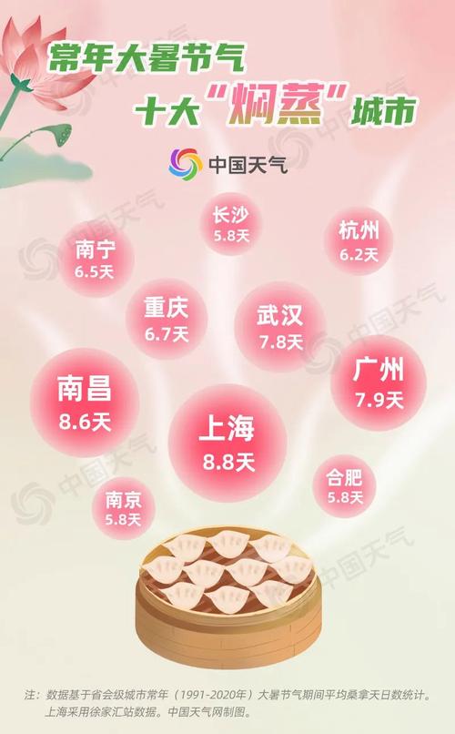 2025澳门开奖结果记录查询和南方出现焖蒸型高温与南方闷热