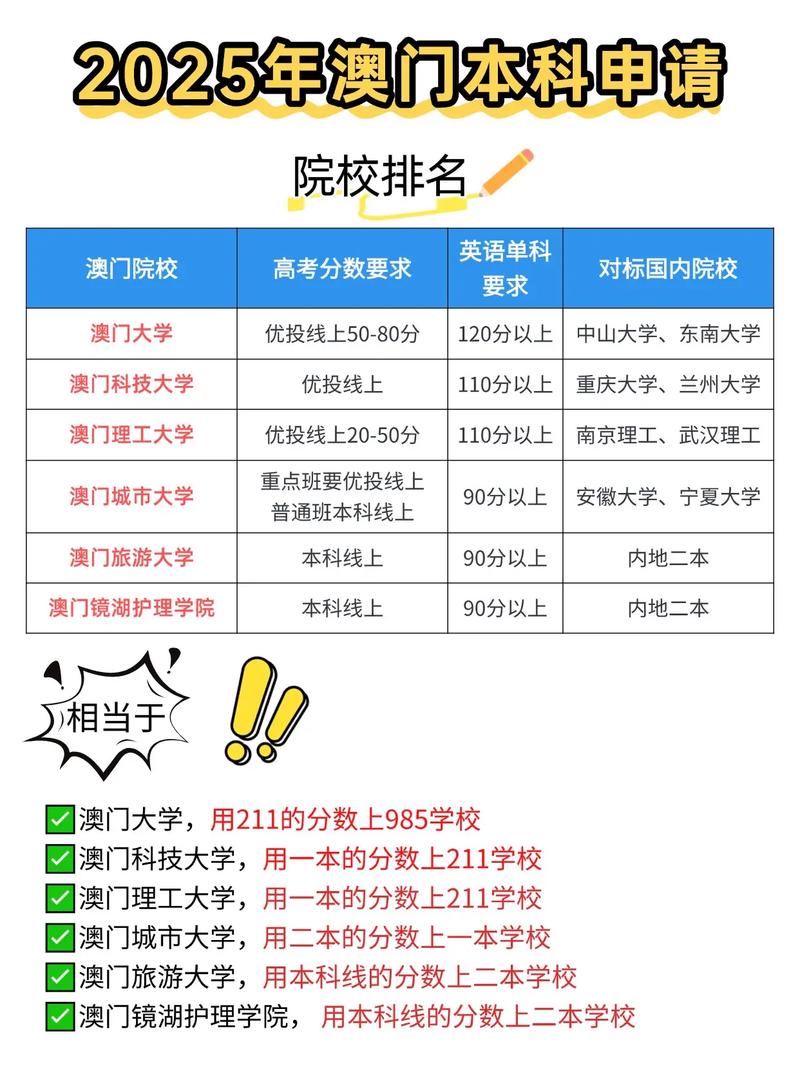 香港澳门研究生资料网站和招聘破除35岁限制与招聘破除35岁限制条件